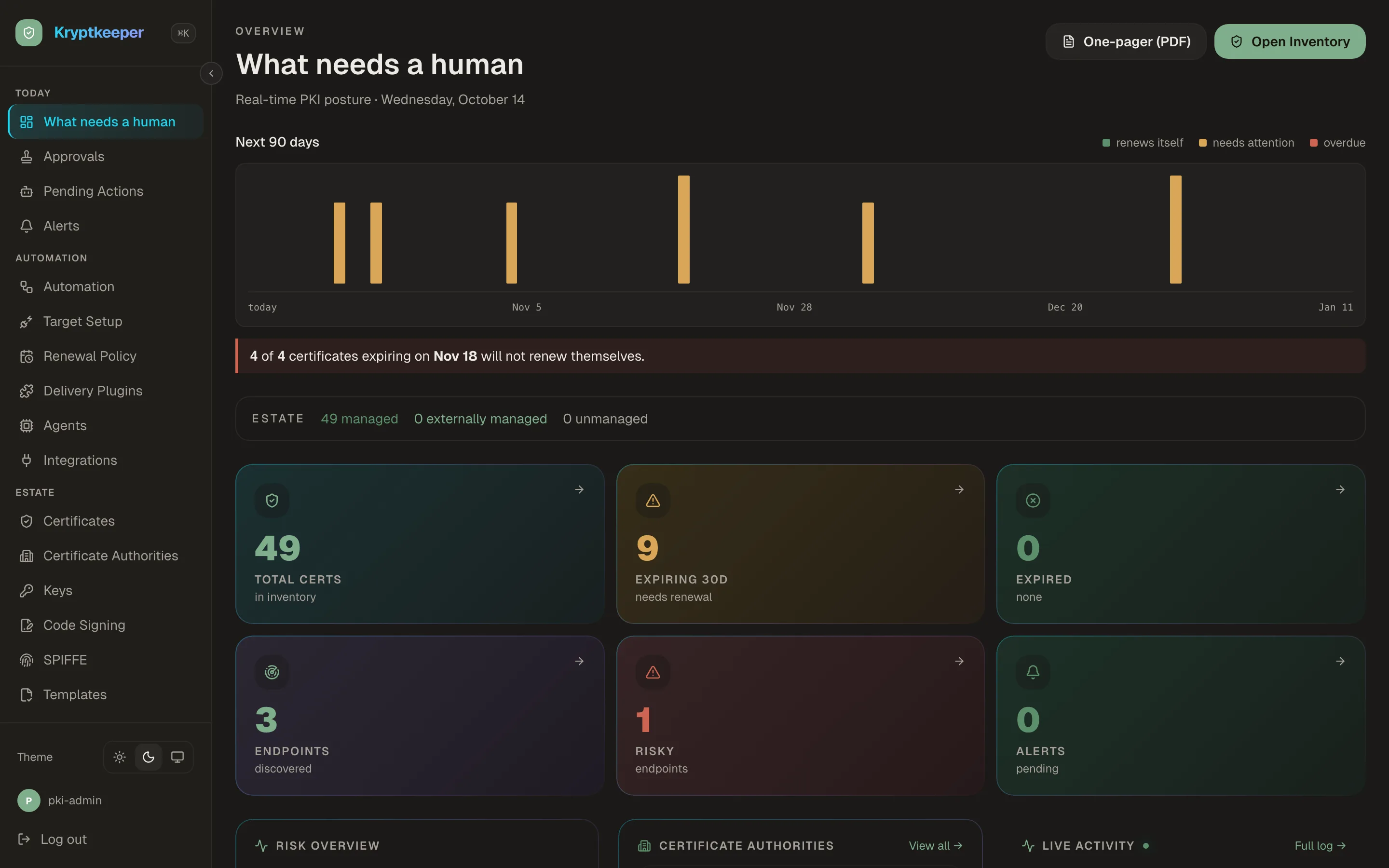 Kryptkeeper What needs a human screen