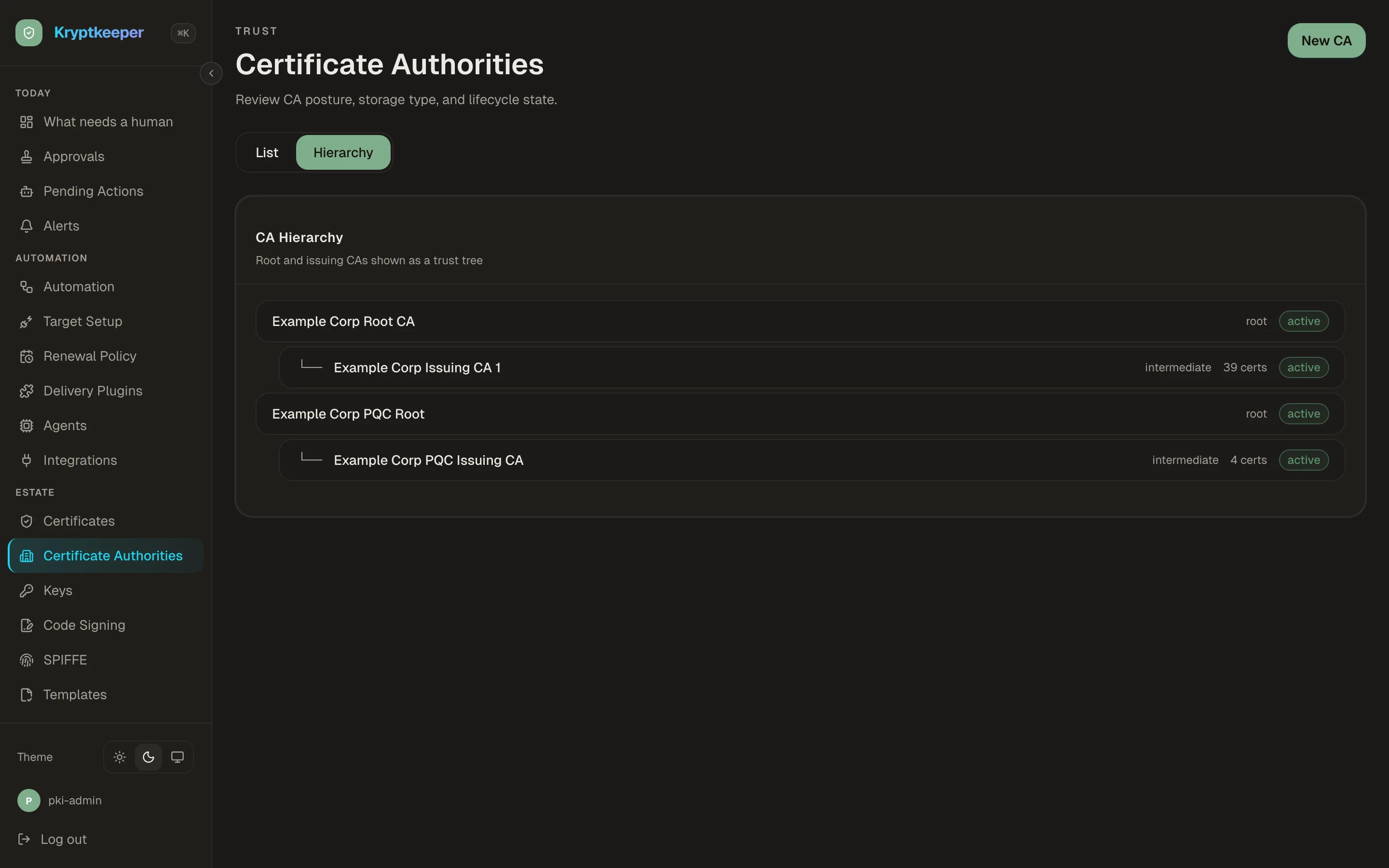 Kryptkeeper CA hierarchy screen