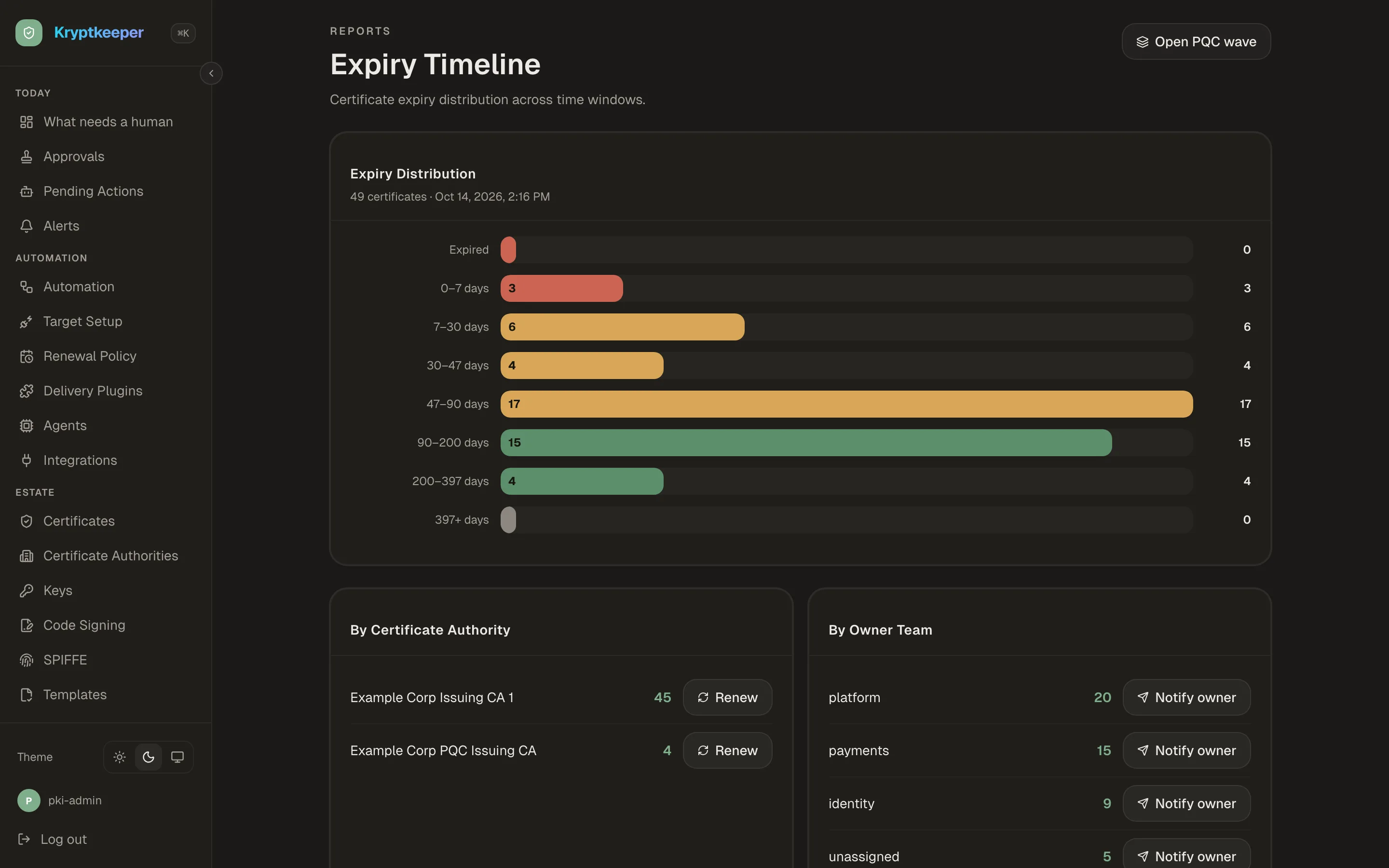 Kryptkeeper Expiry timeline screen