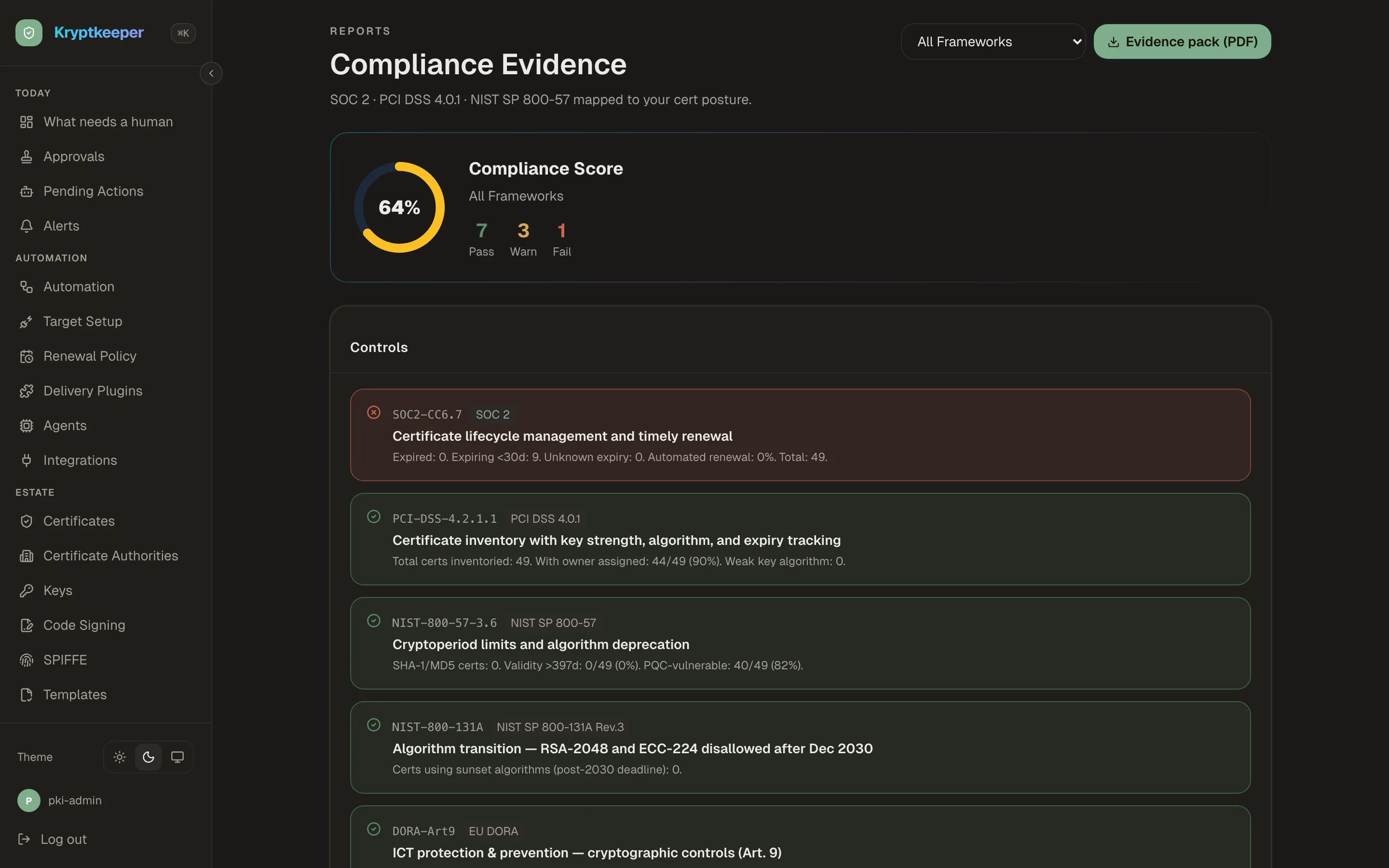 Kryptkeeper Compliance evidence screen