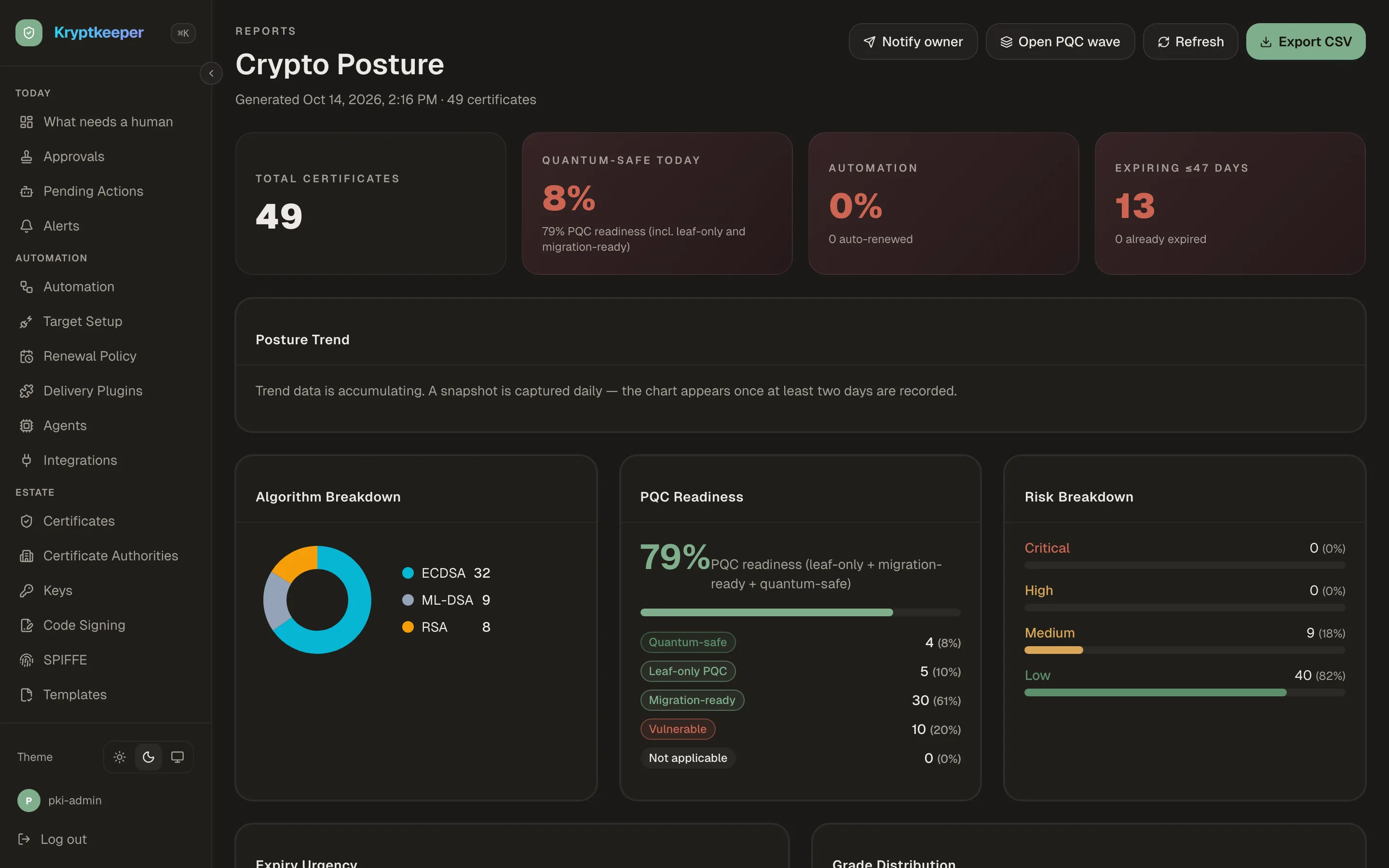 Kryptkeeper Crypto posture screen